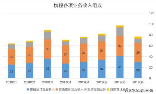 疫情重創旅游業 攜程一季度虧損17億，企業形象如何歷劫重生？